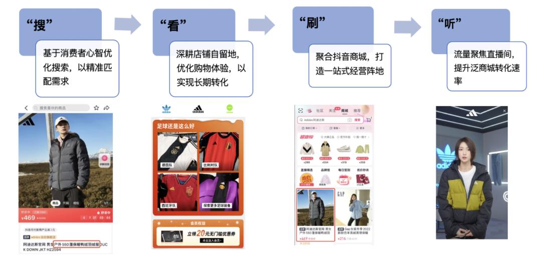 如何打通人找货全链路，博观瑞思复盘adidas抖音商城经营四字诀