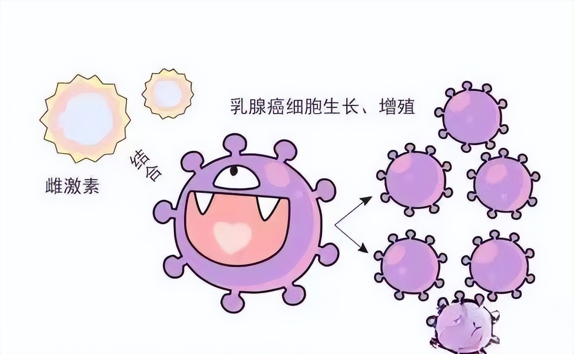 化疗期间月经老是不完吃什么药好,放疗化疗不来月经怎么回事