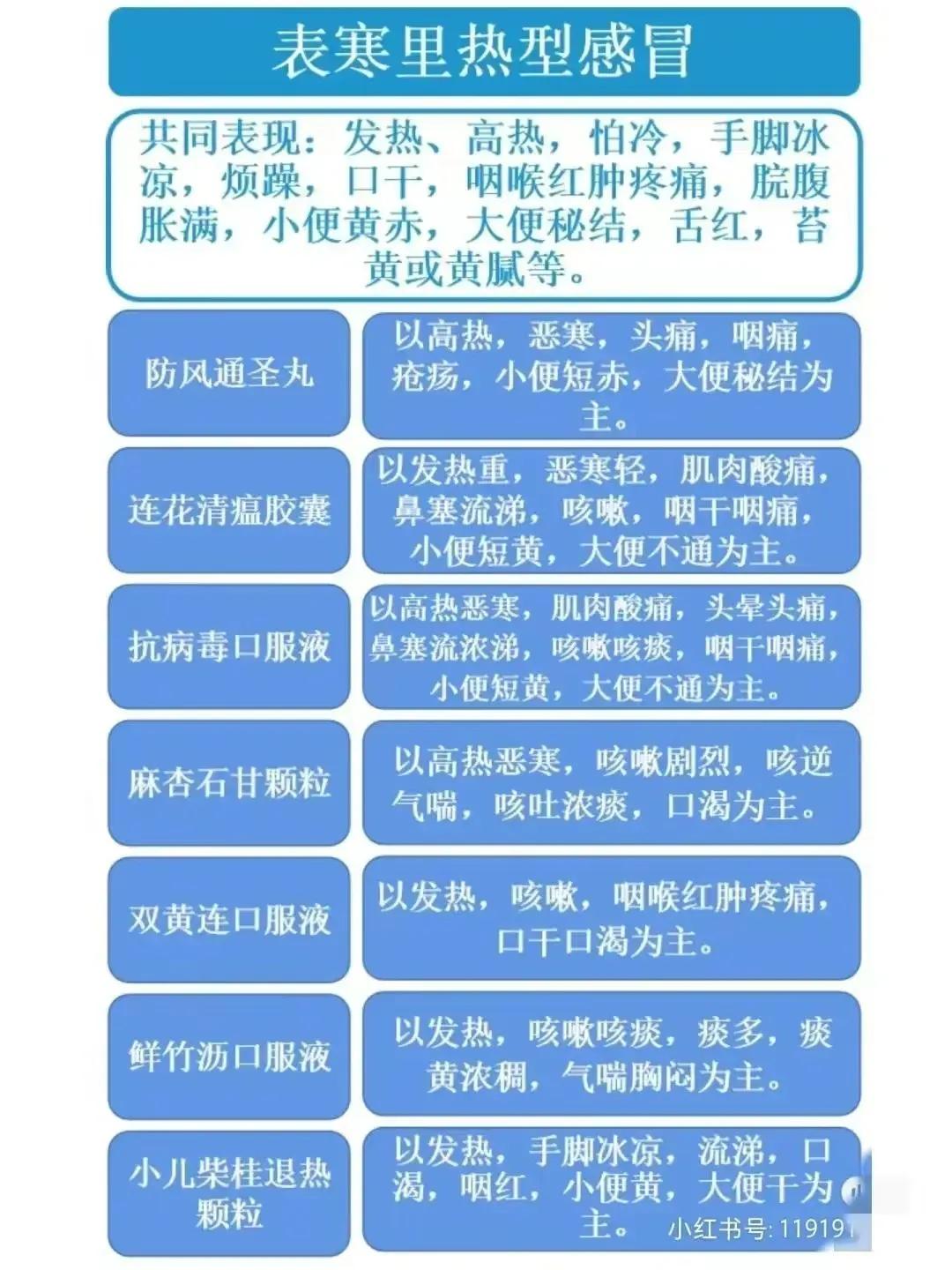比较全面的中医治感冒图表