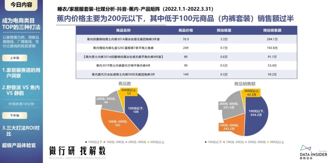蕉内野兽派,野兽派跟蕉内区别