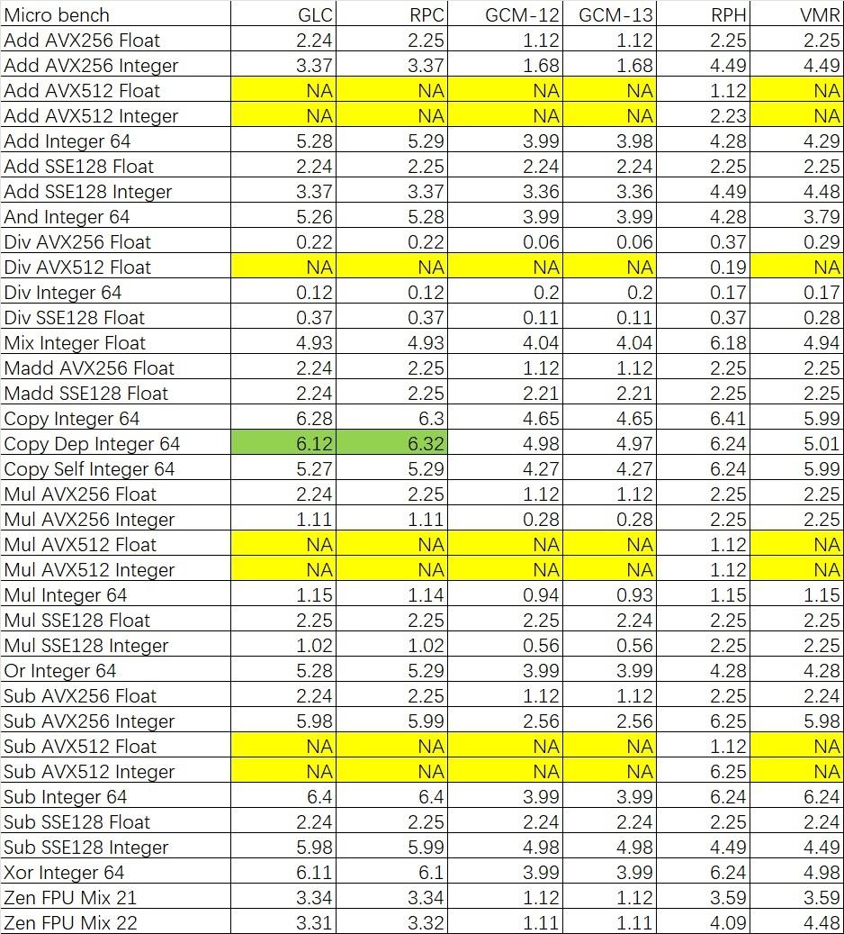 inteli913900k渲染,raptorlakes