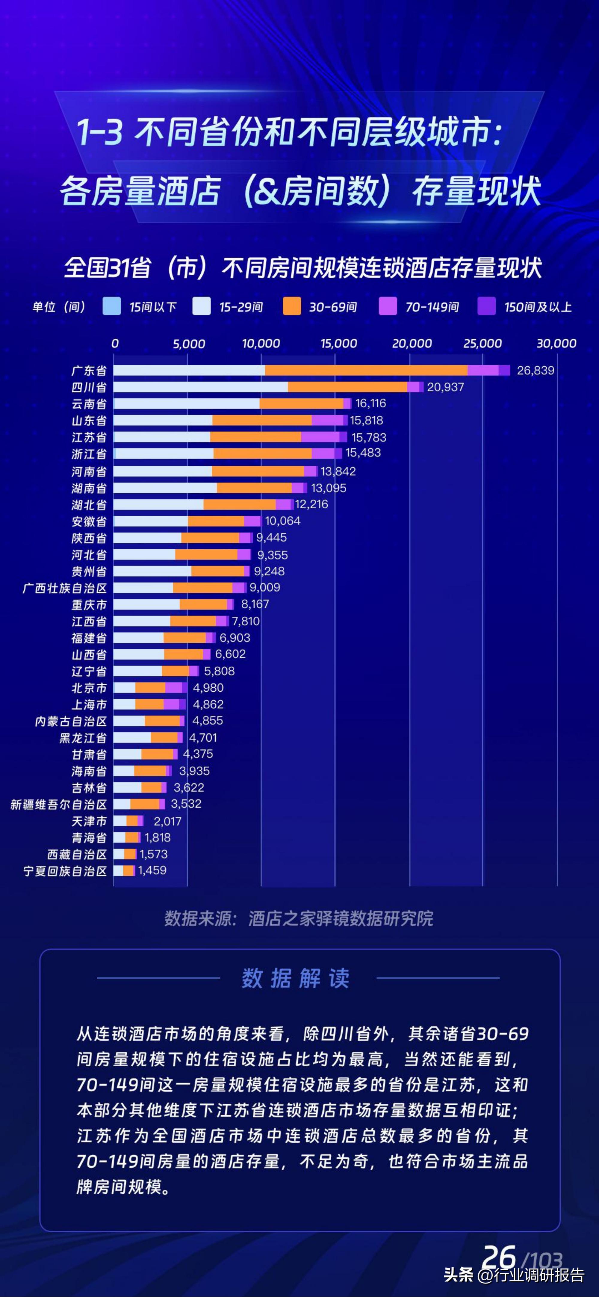 2017年酒店业规模如何,中国住宿业展望