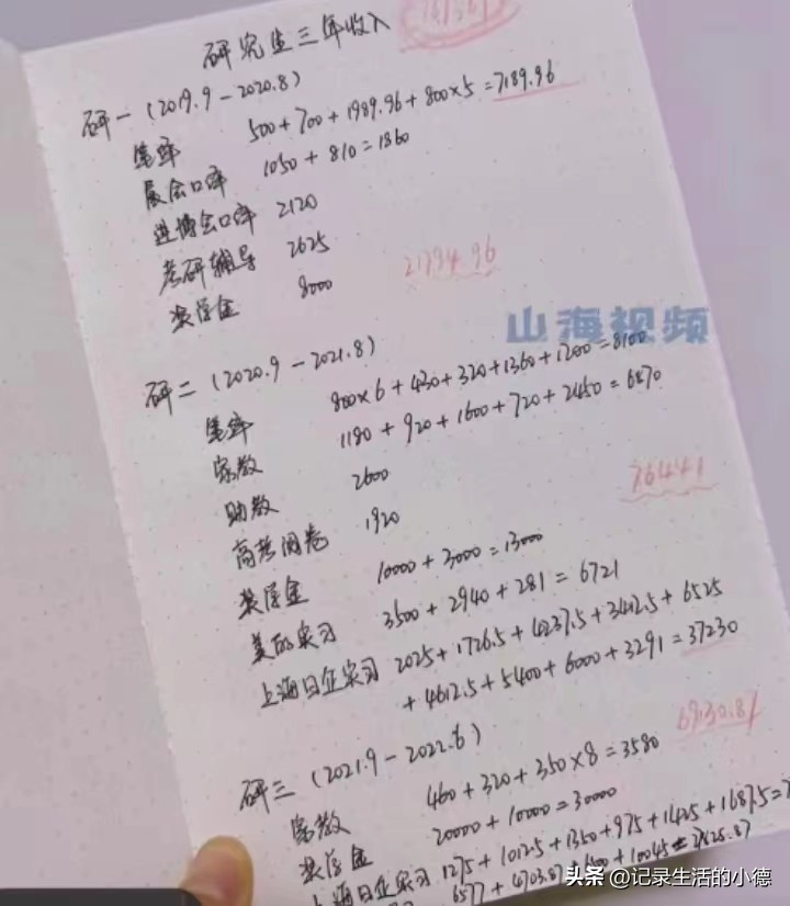 女学霸边读研边兼职三年赚了17万,学霸三年赚17万