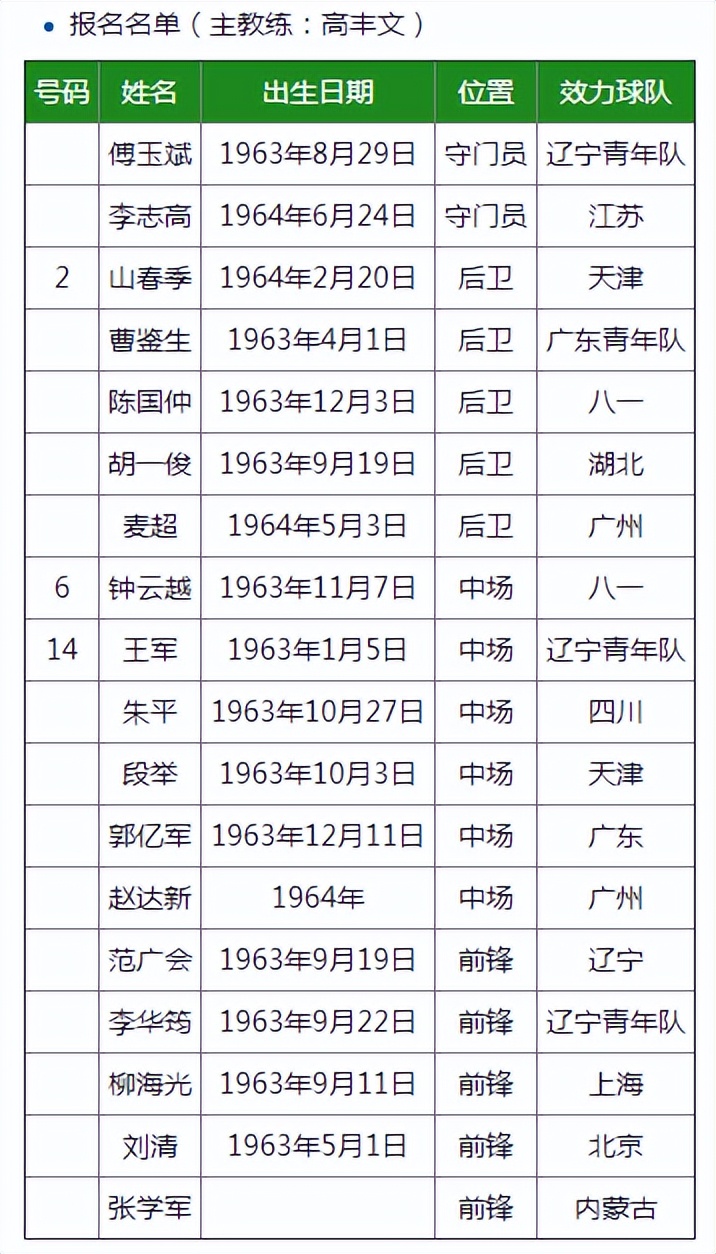 8090年代的足球明星颜值,80年代星光璀璨