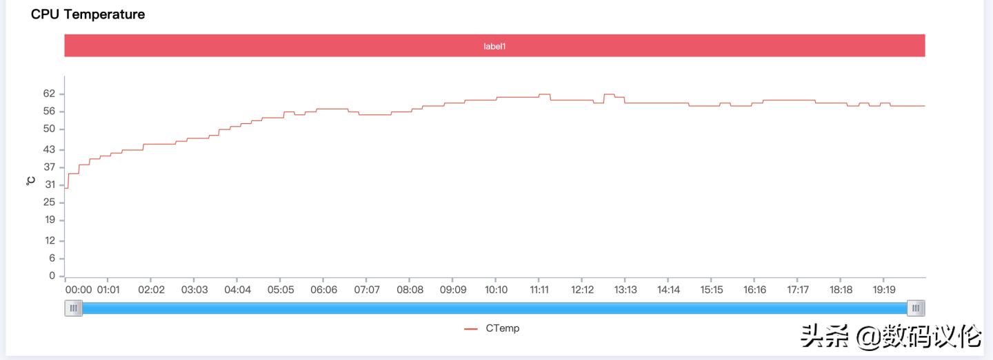 摩托罗拉motoedgex30骁龙8,摩托罗拉motoedgex30优缺点