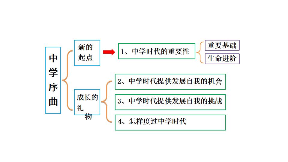 1年级道德与法治目录,1年级上册道德与法治