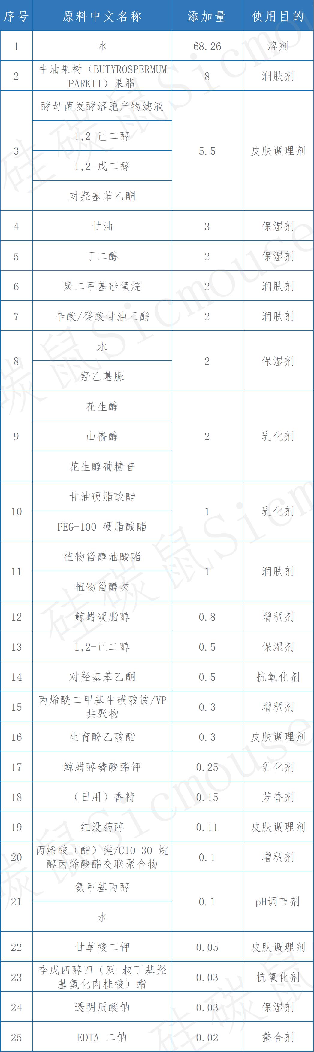 乳木果油护肤品,含有乳木果油的护肤品有哪些
