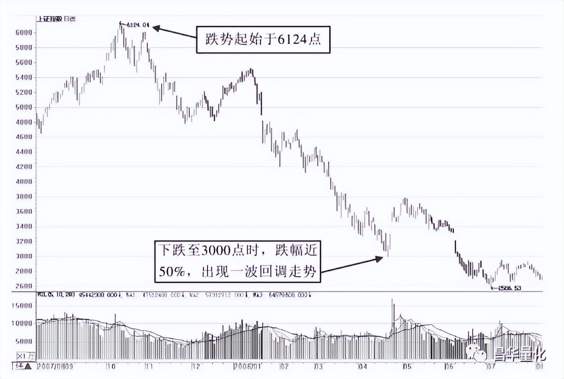 江恩理论怎么预测股市,解读江恩理论中国股市