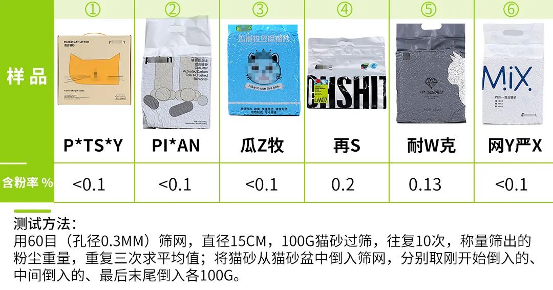 纯福猫砂甲醛超标,猫砂甲醛排名前十