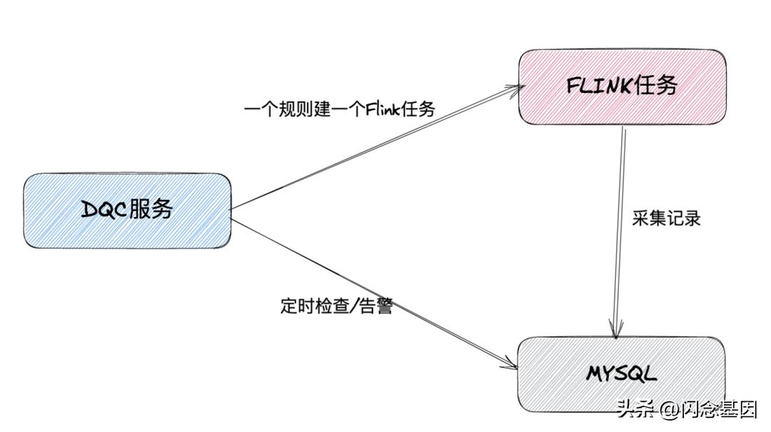 哔哩哔哩高级数据分析,哔哩哔哩每日数据分析