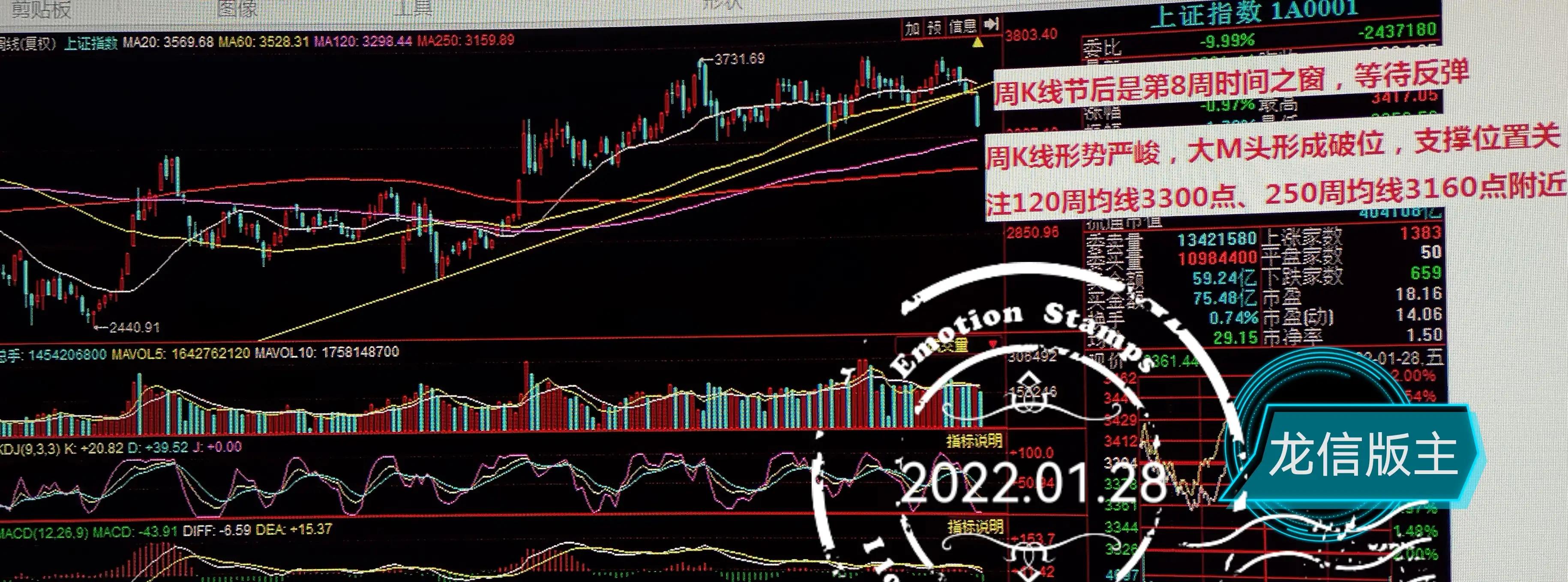 从日k里查看过去涨幅了多少,日k线周k线月k线图解