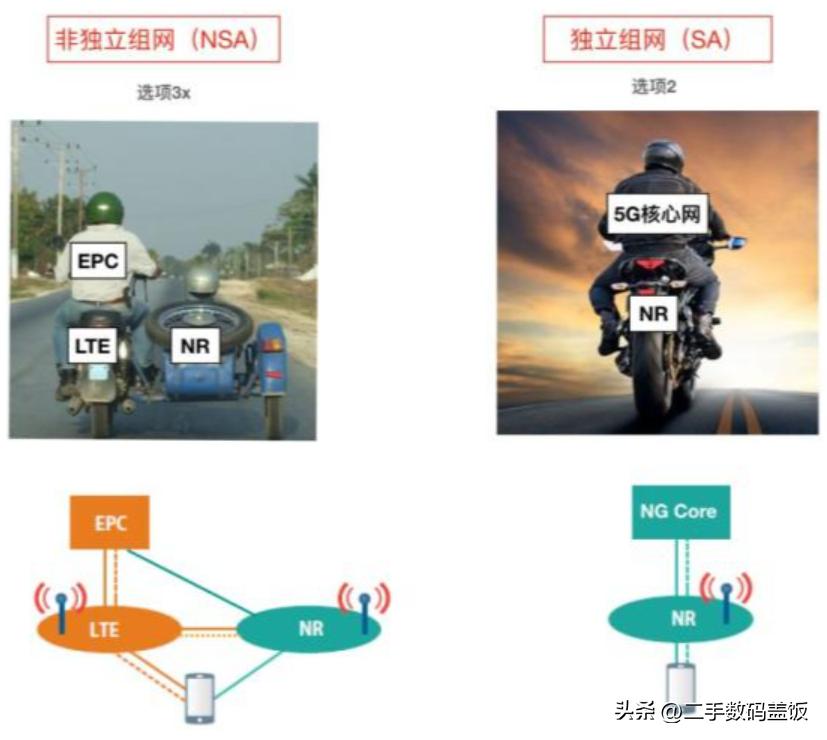 iphone5g信号强弱查看,iphone12promax卡贴机没有显示4g5g