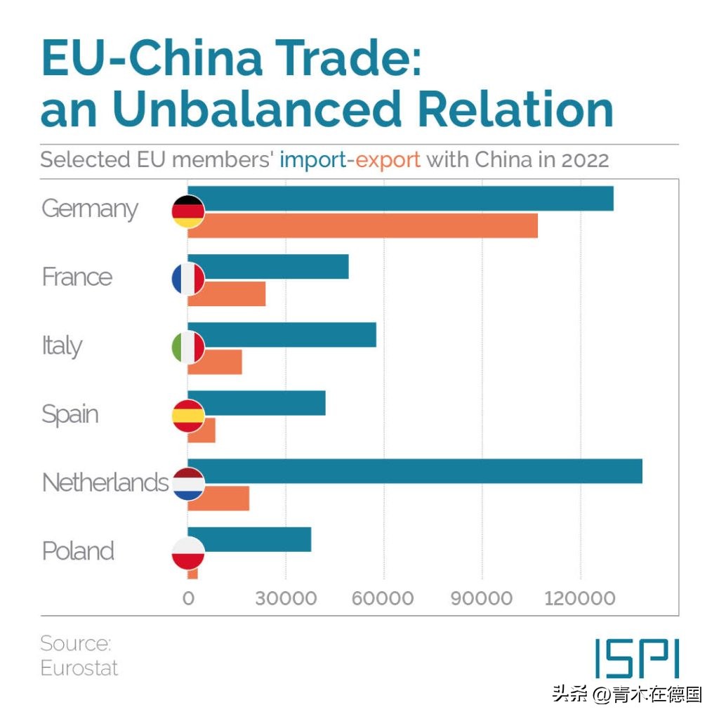 11调查:欧洲人在美中冲突中保持中立,中国是合作伙伴