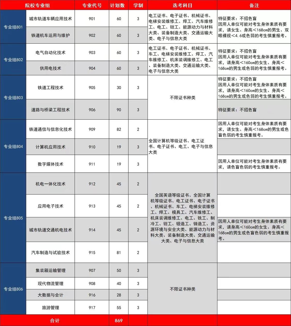 广东排名前十的专科院校有哪些,2022年广东省有哪几所高校扩招