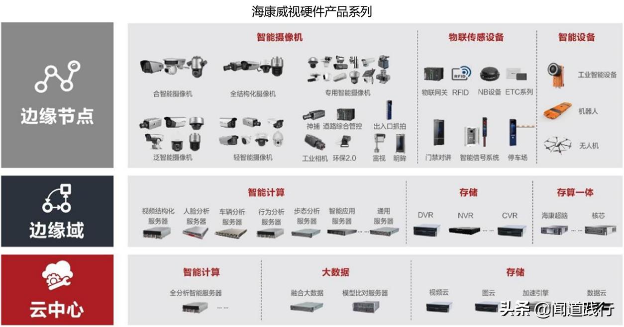 海康威视值不值得去,海康威视现在情况怎么样