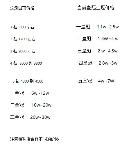 淘宝店铺2个蓝冠能卖多少钱,1冠淘宝店铺能卖多少钱