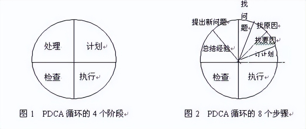 pdca是精益管理方法吗,pdca计划超实用表格