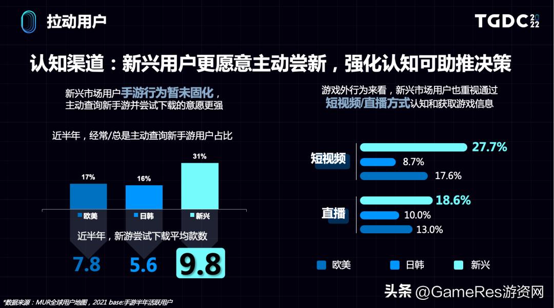 娴峰娓告垙甯傚満鏁版嵁鍒嗘瀽,娴峰娓告垙甯傚満鐨勭幇鐘朵笌鏈洪亣