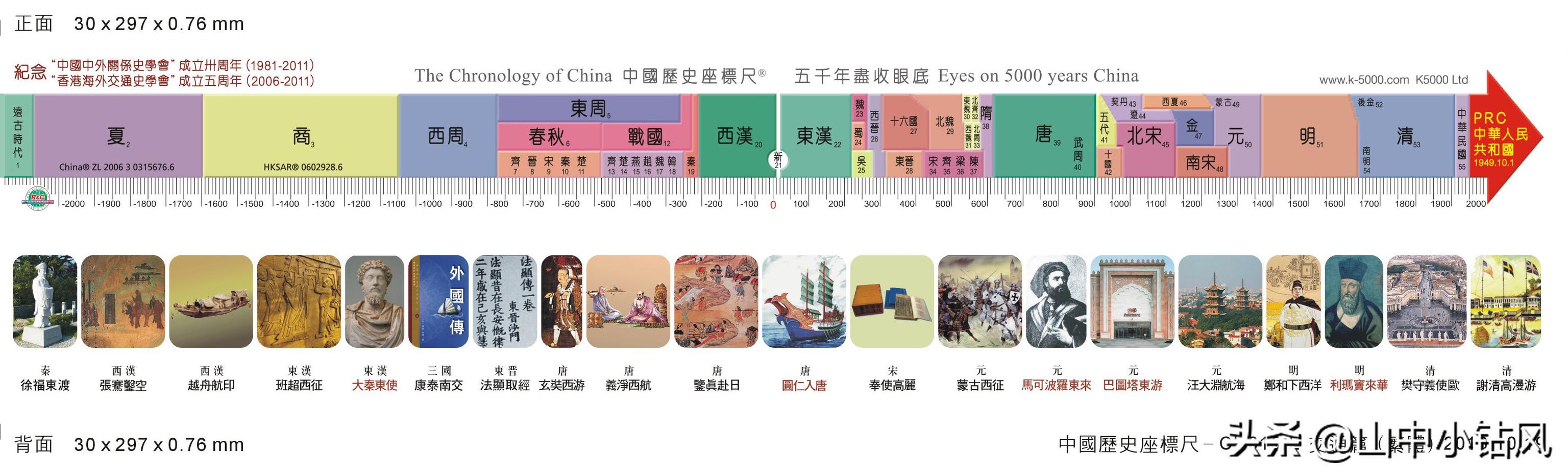 别再分不清朝代顺序和脉络，两分钟搞定