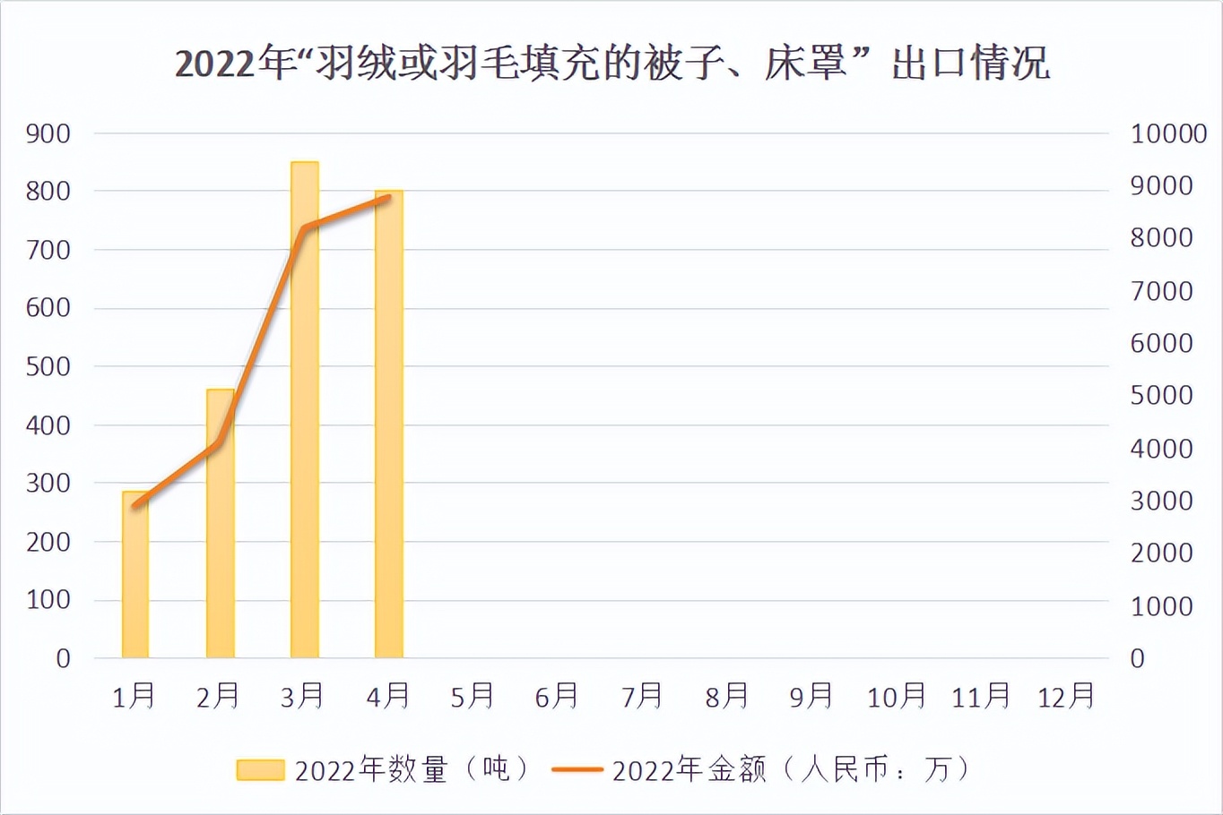 羽绒面料流行趋势,2023羽绒面料流行趋势