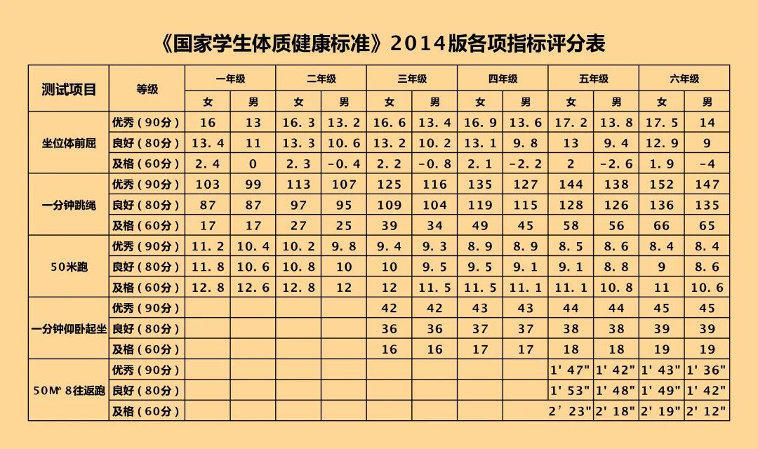 马鞍山奥冠少儿体育,奥冠少儿运动