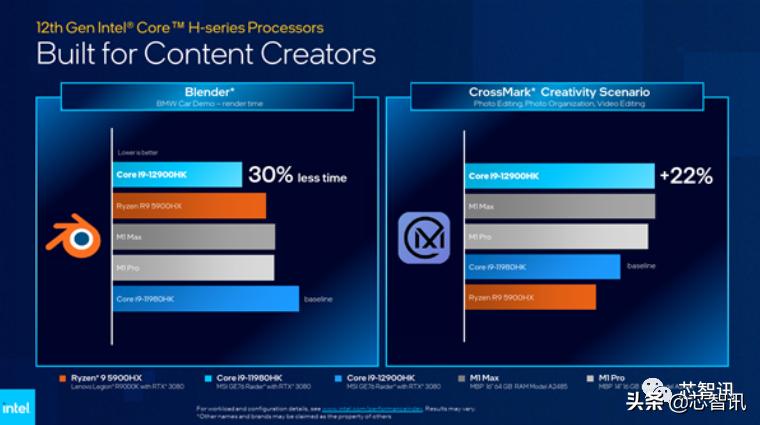 intel处理器和移动处理器天梯,intel8核2.5g处理器
