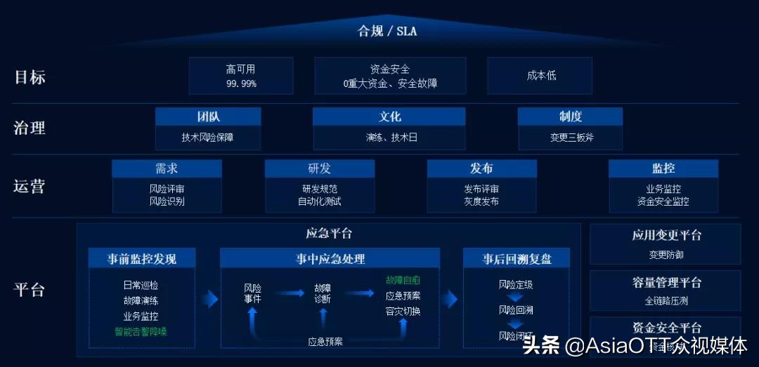 蚂蚁数字科技马振雄:新一代云原生PaaS平台,为企业上云保驾护航