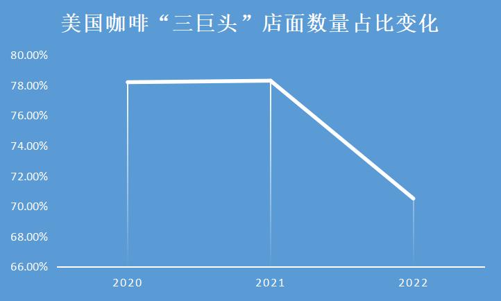骂过之后,看看戴威的新创业项目「abouttimecoffee」做对了什么