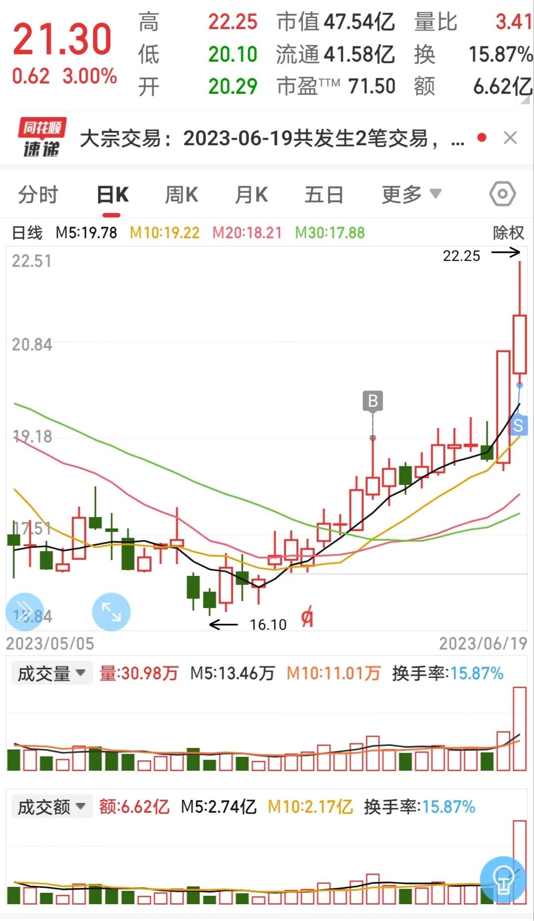 去年亏了一年，今年只用了这三招，投资收益立即大不一样