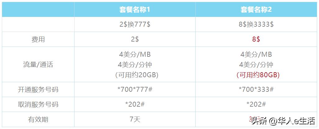 柬埔寨电话卡充值和开通流量方式,柬埔寨电话卡怎么充话费开流量