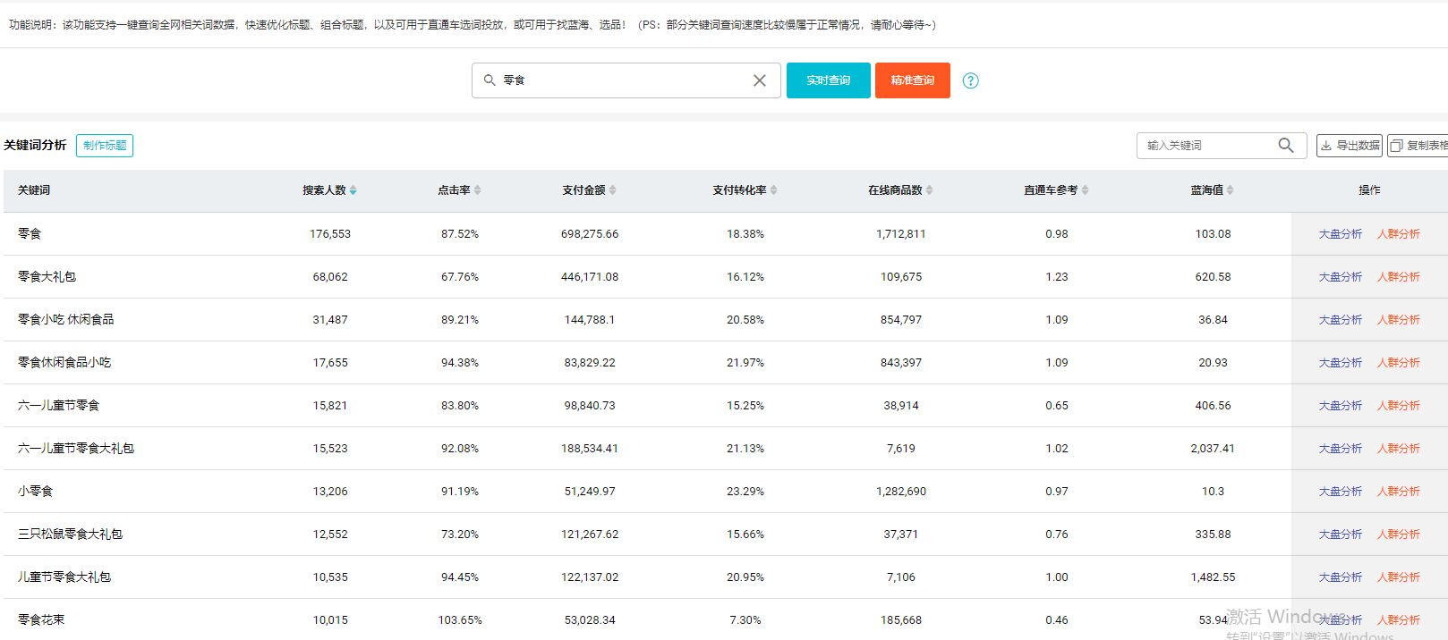 手淘搜索流量突然暴涨,为什么有的店铺搜索流量会这么高