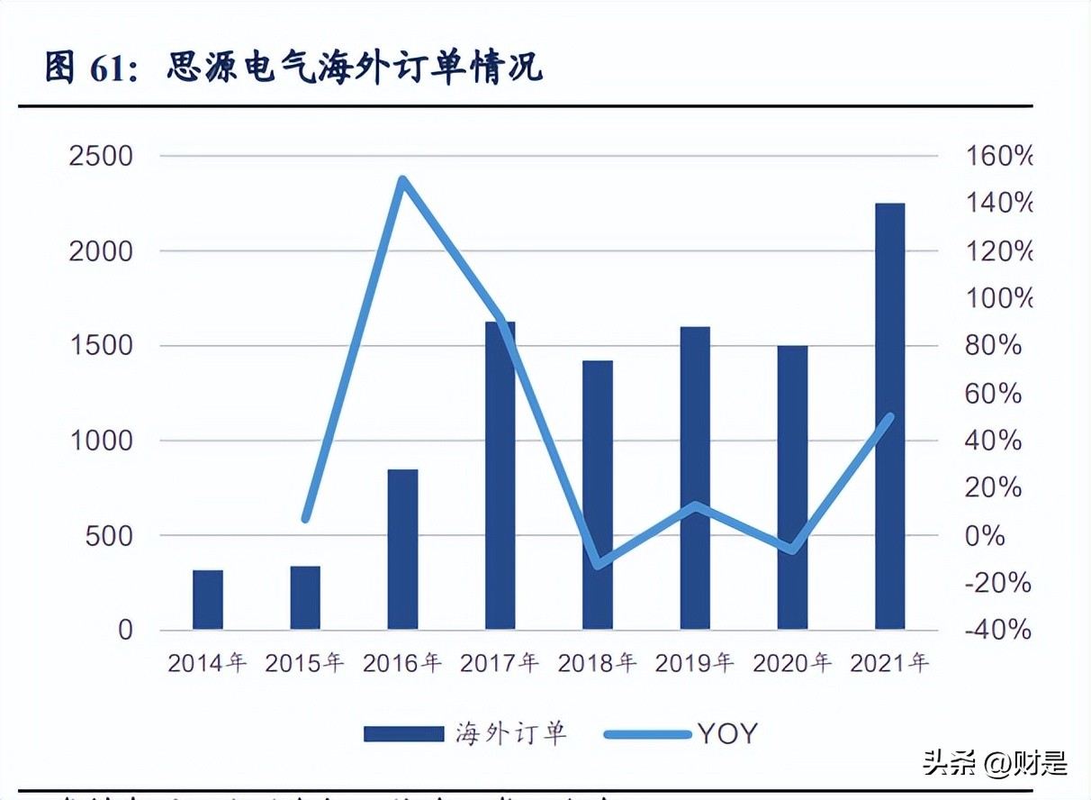 思源电气基本面,思源电气发布预增公告