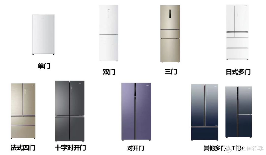 2022年冰箱质量排行榜及价格表,2022冰箱品牌排行榜及价格表大全