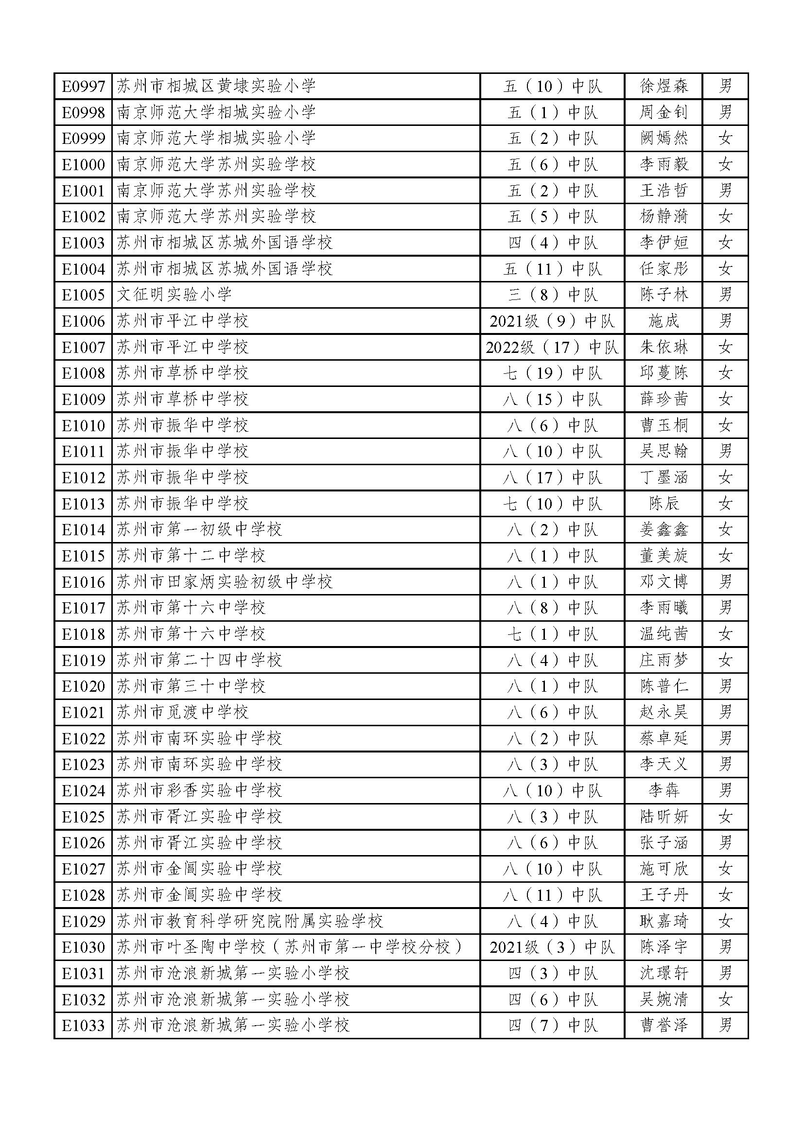 2022苏州好少年名单,2023年苏州好少年公示全部名单