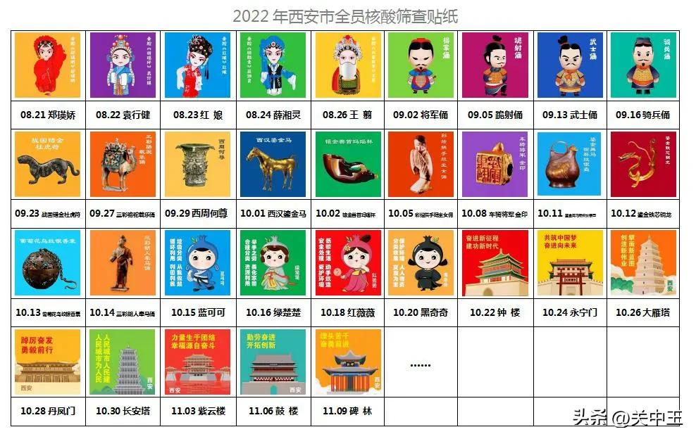 西安全民核酸贴纸,西安全员核酸贴纸