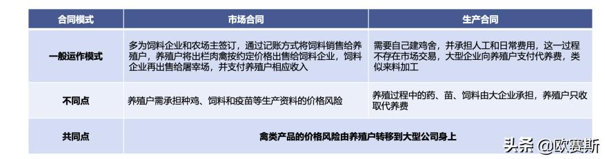 海鲜市场需求消费前景预测,海鲜市场行情报告分析
