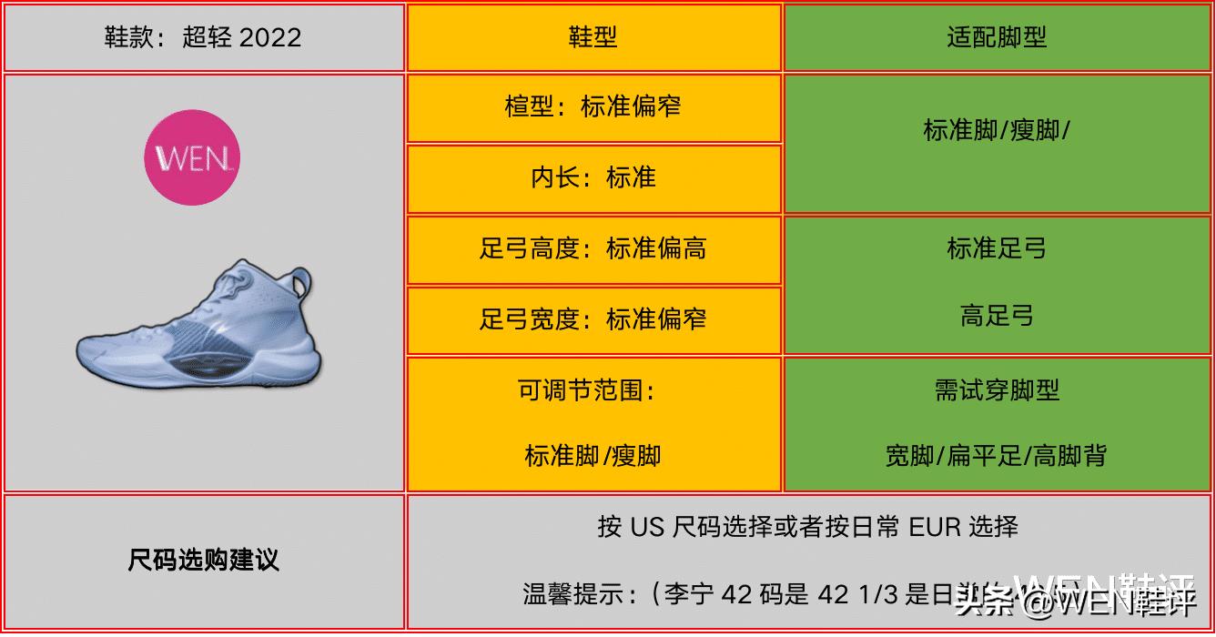 超轻2022,不吹不黑中肯测评