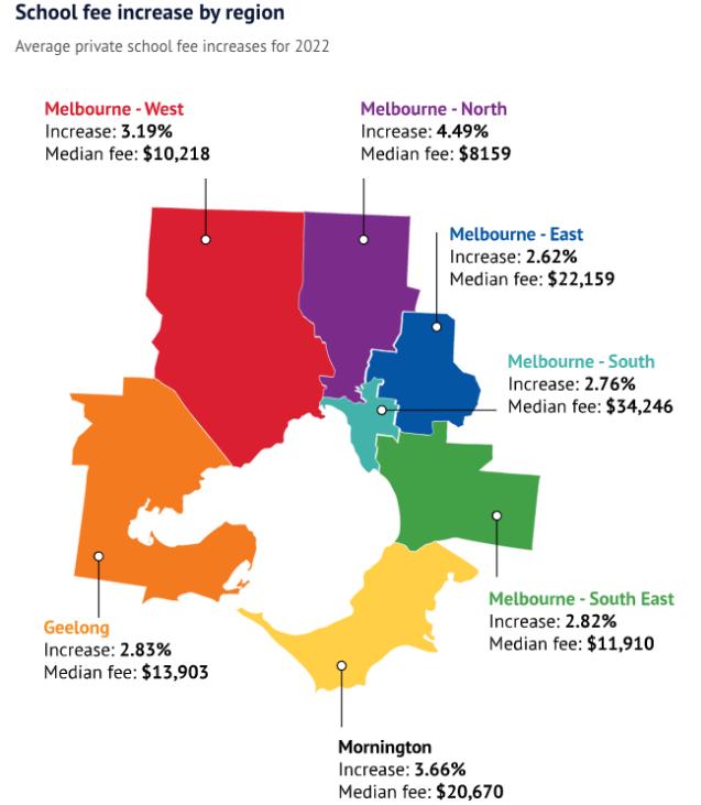 这已经不是我记忆中的澳洲了！这也太太太...贵啦