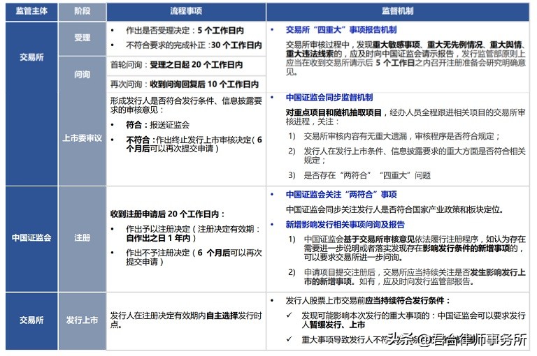 a股实行注册制的时间表,a股注册制实行时间表