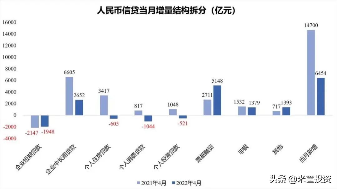提前还房贷结果本金少了,提前还房贷的时候才知道有违约金