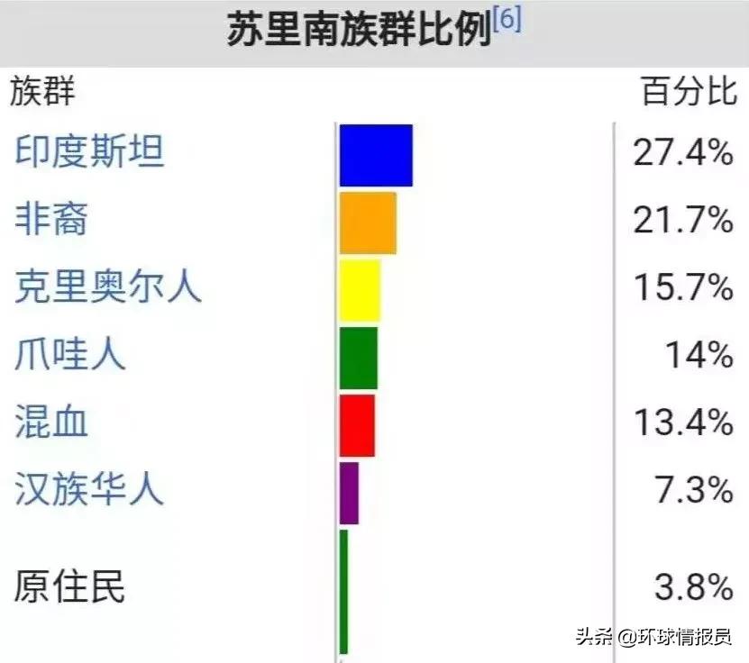荷兰与苏里南,苏里南为什么是荷兰的