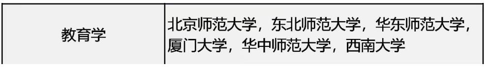 西北师范大学能评上双一流吗,西北师范大学无缘第二轮双一流