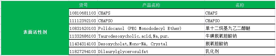 罗氏生化检测准确吗,罗氏诊断专业和分子诊断