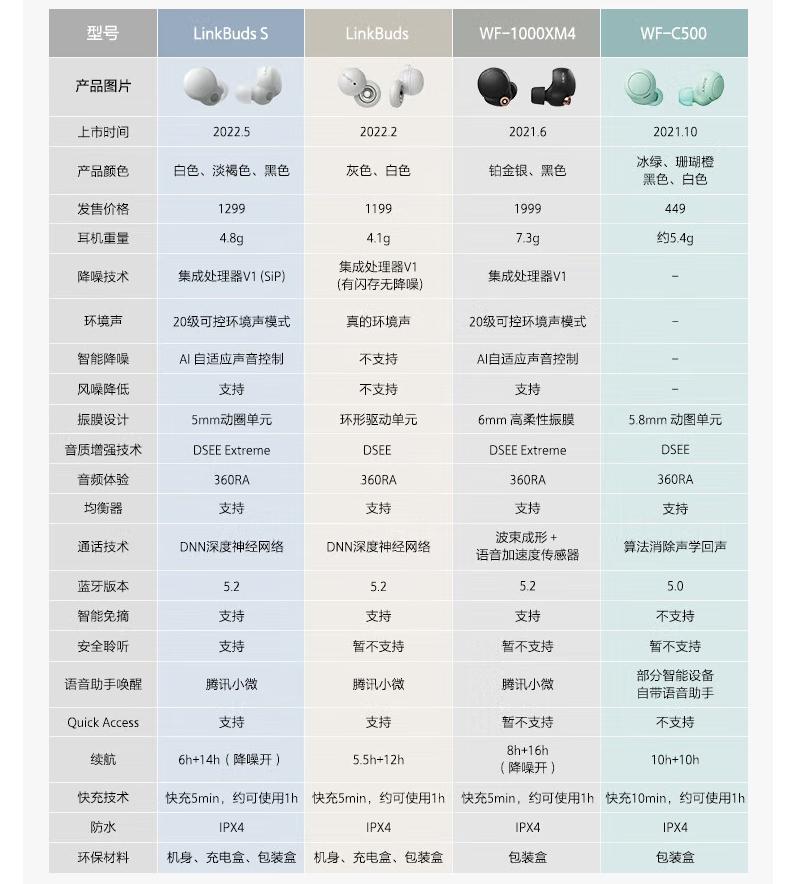 女神节数码产品推荐,女神节送什么数码产品好