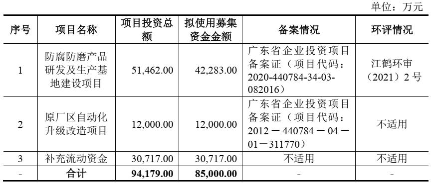 新股一图读懂博盈特焊,沙弥新股申购慧博
