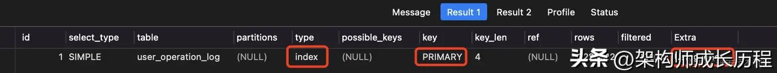 一千万数字怎么看,一千万数据如何实现快速查询