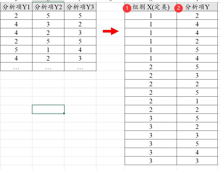 毕业论文数据分析方法总结范文,毕业论文数据分析方法怎么写