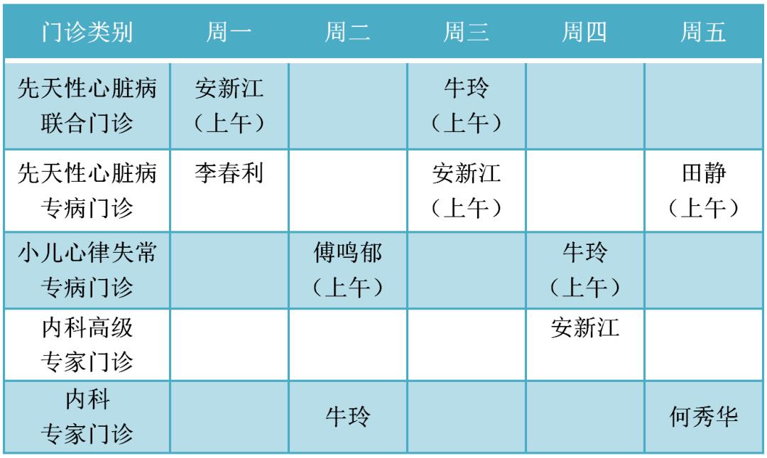 徐州市儿童医院医学影像科,徐州儿童医院心内科