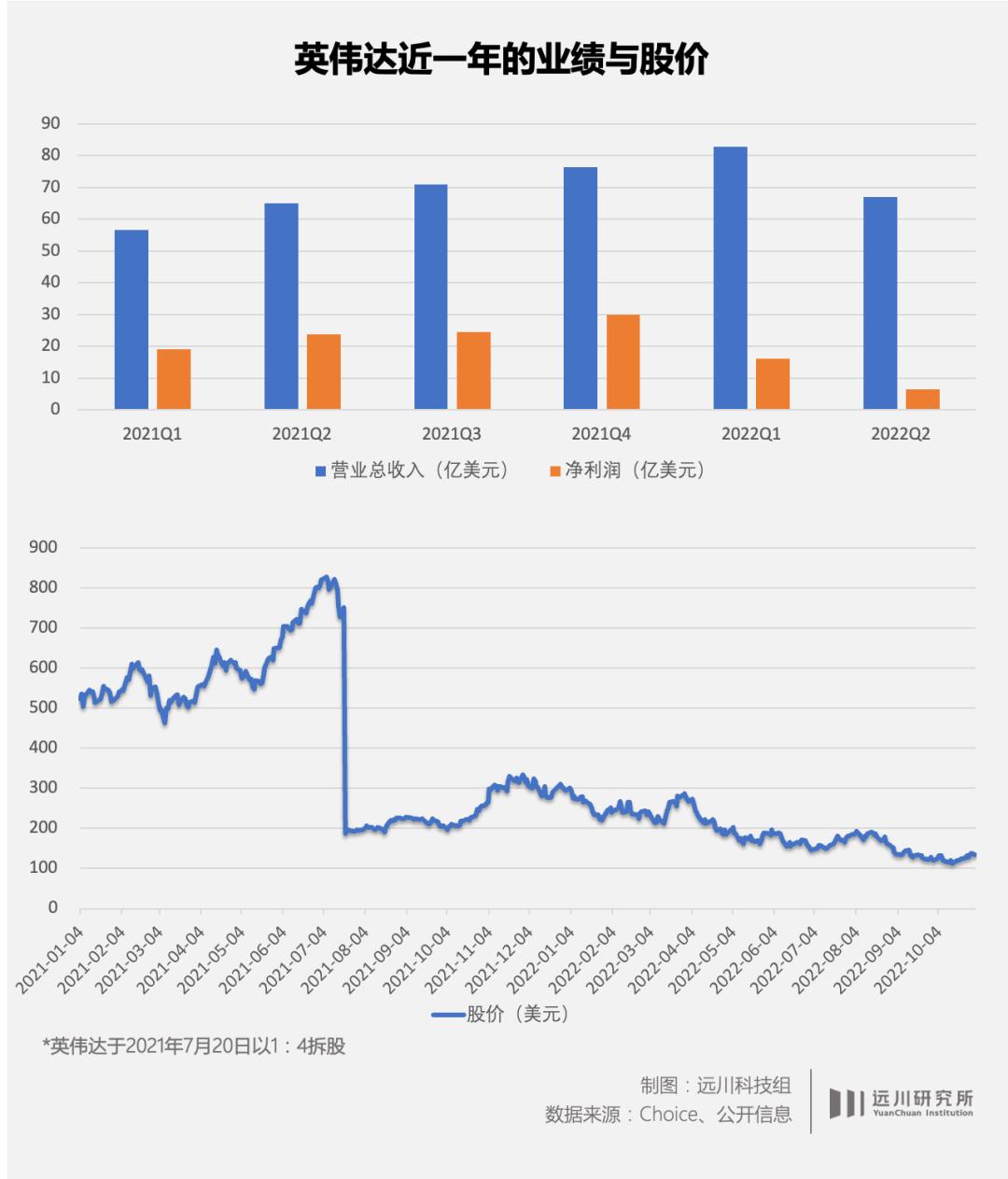 显卡卖不出去了,以后高端显卡不卖怎么玩游戏