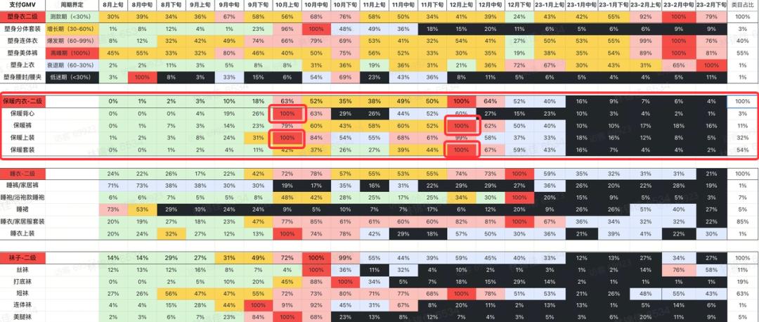 秋冬薄款保暖内衣,保暖内衣进货渠道有哪些